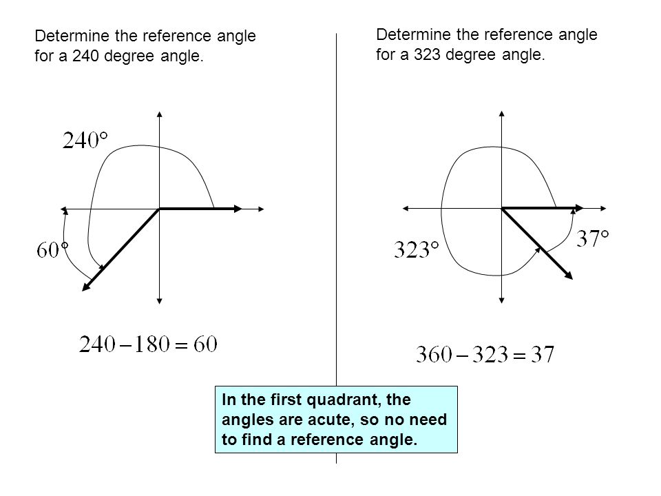 Finding Reference Angles ppt download